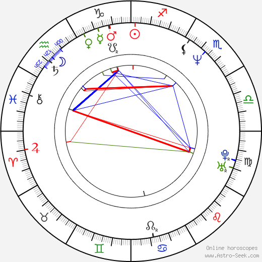 Jörg Buttgereit birth chart, Jörg Buttgereit astro natal horoscope, astrology