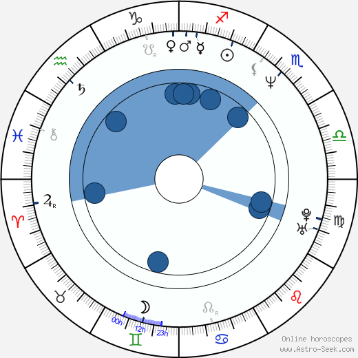 Josh Broecker horoscope, astrology, sign, zodiac, date of birth, instagram
