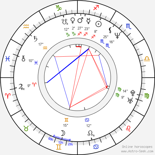 Josh Broecker birth chart, biography, wikipedia 2023, 2024