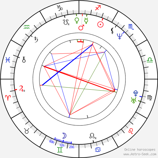 Josh Broecker birth chart, Josh Broecker astro natal horoscope, astrology