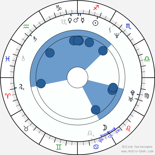 Jozef Sabovčík horoscope, astrology, sign, zodiac, date of birth, instagram