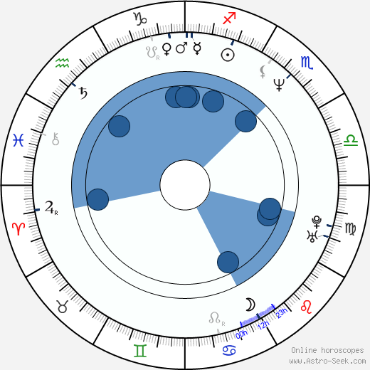 Jozef Sabovčík wikipedia, horoscope, astrology, instagram