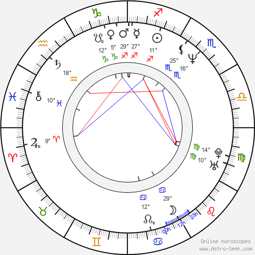 Jozef Sabovčík birth chart, biography, wikipedia 2023, 2024