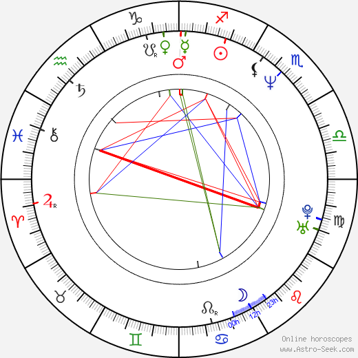 Jozef Sabovčík birth chart, Jozef Sabovčík astro natal horoscope, astrology