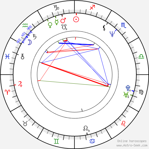 Karen Moncrieff birth chart, Karen Moncrieff astro natal horoscope, astrology