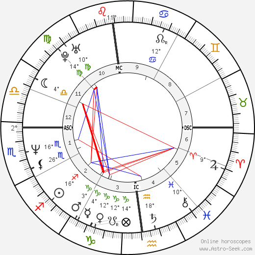 Kat Bjelland birth chart, biography, wikipedia 2023, 2024