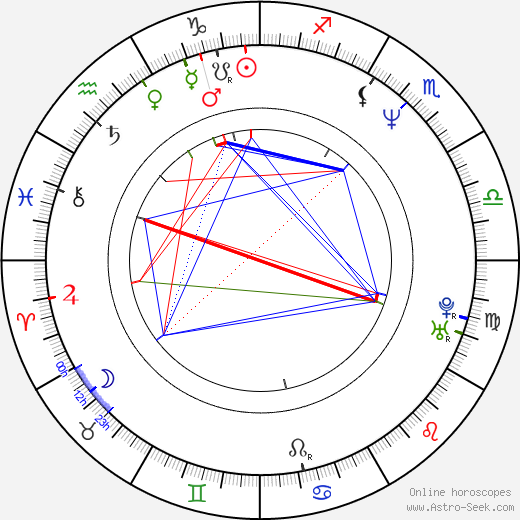 Kati Kovács birth chart, Kati Kovács astro natal horoscope, astrology