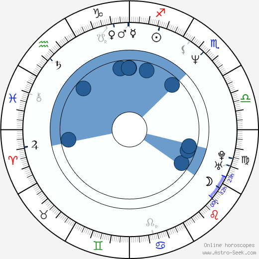 Katsuhide Motoki horoscope, astrology, sign, zodiac, date of birth, instagram