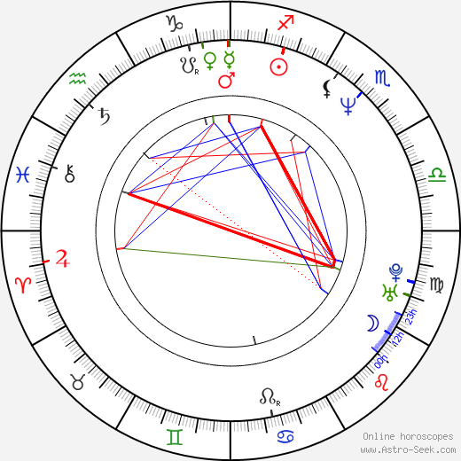 Katsuhide Motoki birth chart, Katsuhide Motoki astro natal horoscope, astrology