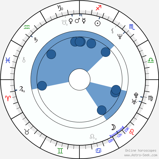 Kayla Blake horoscope, astrology, sign, zodiac, date of birth, instagram