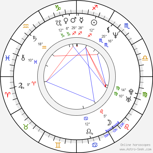 Kayla Blake birth chart, biography, wikipedia 2024, 2025