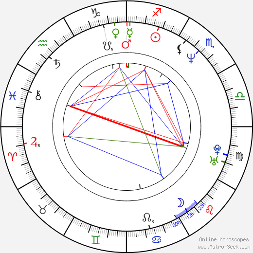 Kayla Blake birth chart, Kayla Blake astro natal horoscope, astrology