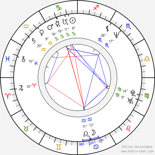 Kenneth Wayne Bradley birth chart, biography, wikipedia 2024, 2025