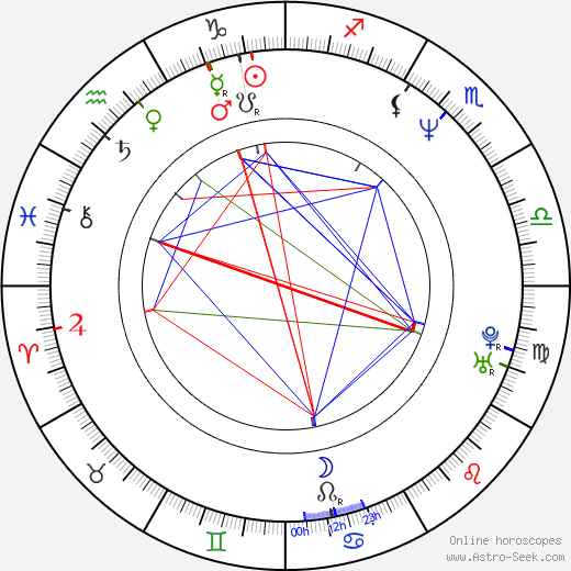 Kenneth Wayne Bradley birth chart, Kenneth Wayne Bradley astro natal horoscope, astrology