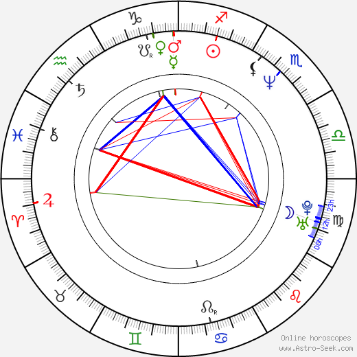 Kevin Stapleton birth chart, Kevin Stapleton astro natal horoscope, astrology