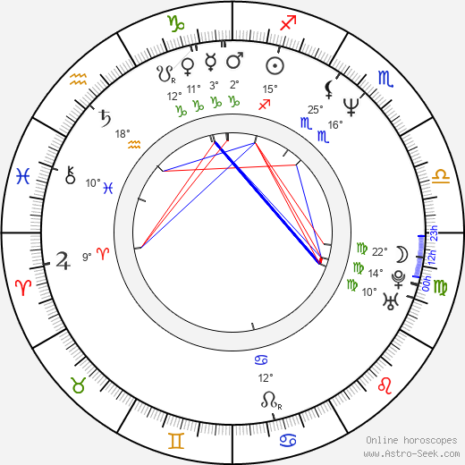 Kim Sill birth chart, biography, wikipedia 2024, 2025