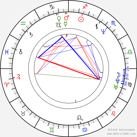 Kim Sill birth chart, Kim Sill astro natal horoscope, astrology