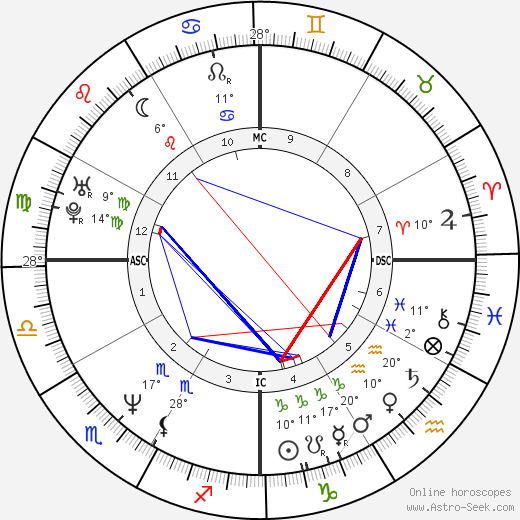 Konishiki Yasokichi birth chart, biography, wikipedia 2024, 2025