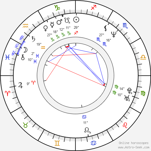 Larry Day birth chart, biography, wikipedia 2024, 2025