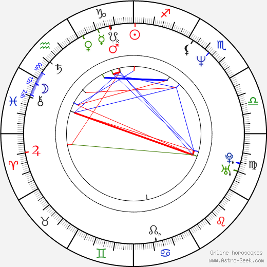 Larry Day birth chart, Larry Day astro natal horoscope, astrology