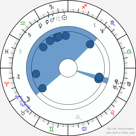 Lars Ulrich horoscope, astrology, sign, zodiac, date of birth, instagram