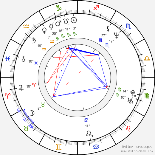 Lars Ulrich birth chart, biography, wikipedia 2024, 2025