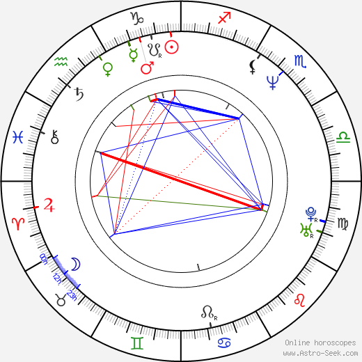 Lars Ulrich birth chart, Lars Ulrich astro natal horoscope, astrology