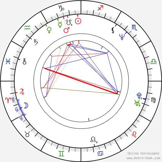 Louis-Do de Lencquesaing birth chart, Louis-Do de Lencquesaing astro natal horoscope, astrology