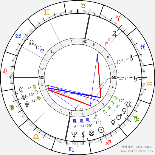 Marc-André Coallier birth chart, biography, wikipedia 2024, 2025
