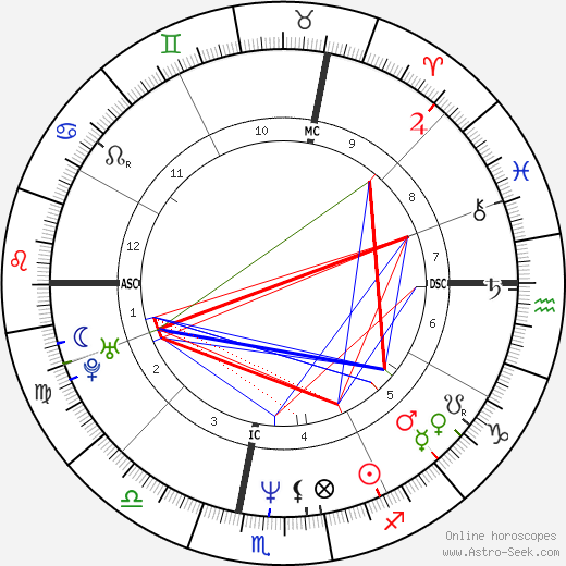 Marc-André Coallier birth chart, Marc-André Coallier astro natal horoscope, astrology