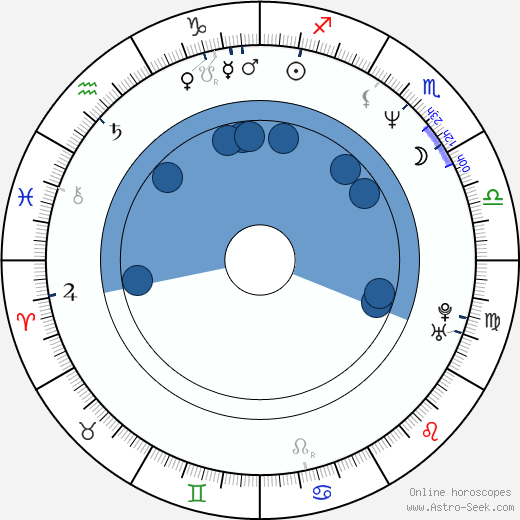 Mark Alarie wikipedia, horoscope, astrology, instagram
