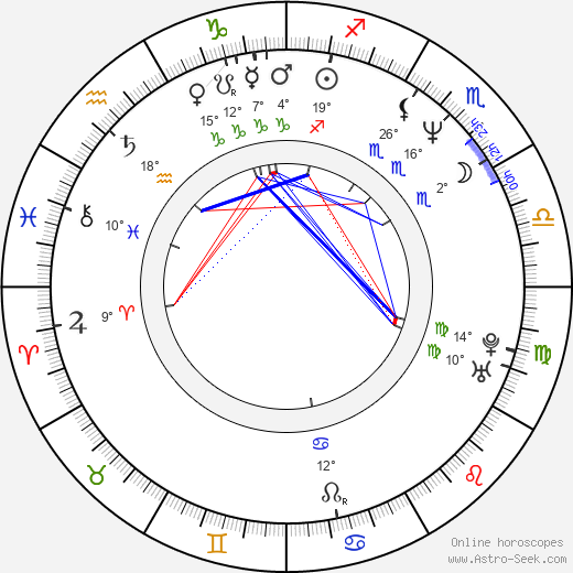 Mark Alarie birth chart, biography, wikipedia 2022, 2023