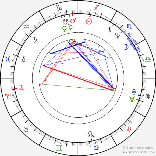 Mark Alarie birth chart, Mark Alarie astro natal horoscope, astrology