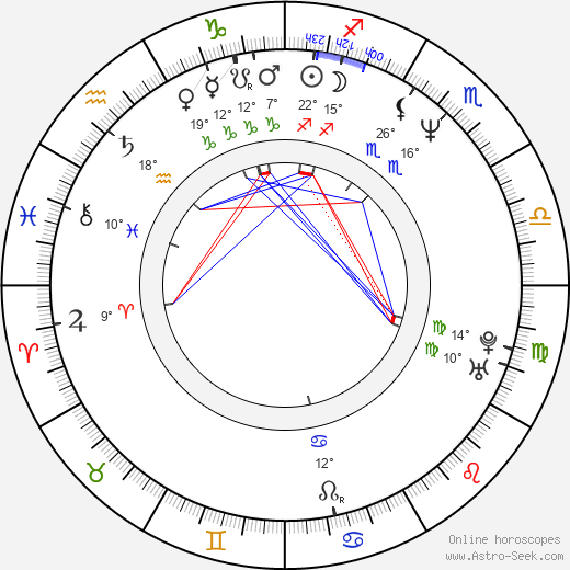 Martin Pouva birth chart, biography, wikipedia 2024, 2025