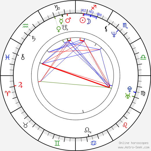Martin Pouva birth chart, Martin Pouva astro natal horoscope, astrology