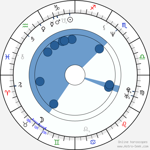 Melissa Moore wikipedia, biography, birth chart, instagram Melissa Moore wikipedia, horoscope, astrology, instagram
