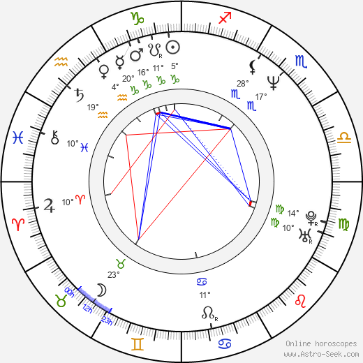 Melissa Moore birth chart, biography, wikipedia 2024, 2025
