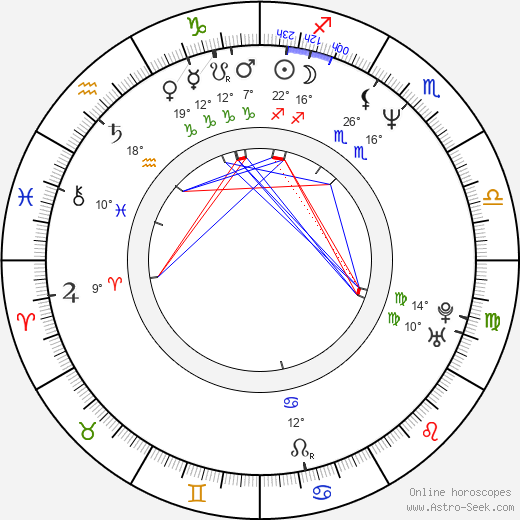 Miroslaw Baka birth chart, biography, wikipedia 2023, 2024