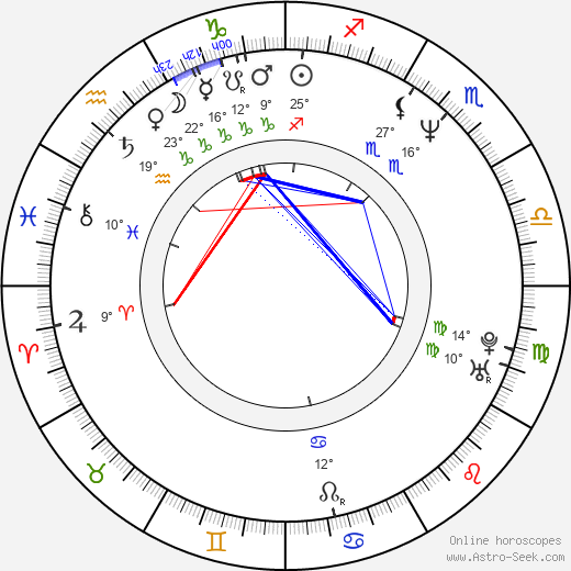 Nino de Angelo birth chart, biography, wikipedia 2024, 2025