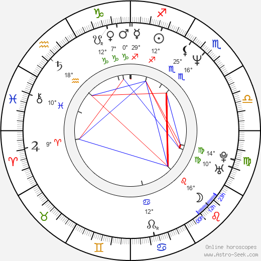 Nohely Arteaga birth chart, biography, wikipedia 2024, 2025