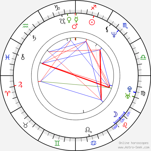 Nohely Arteaga birth chart, Nohely Arteaga astro natal horoscope, astrology