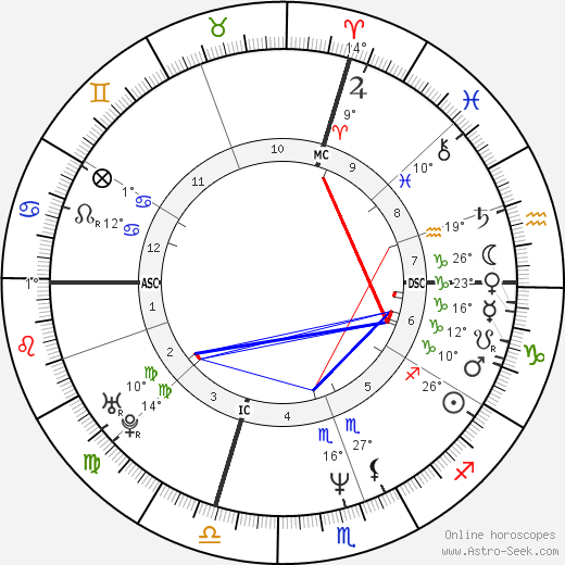 Pauline Ester birth chart, biography, wikipedia 2024, 2025