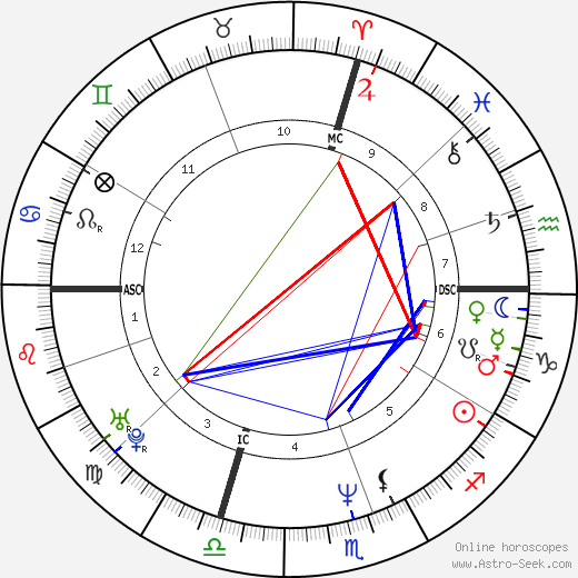 Pauline Ester birth chart, Pauline Ester astro natal horoscope, astrology