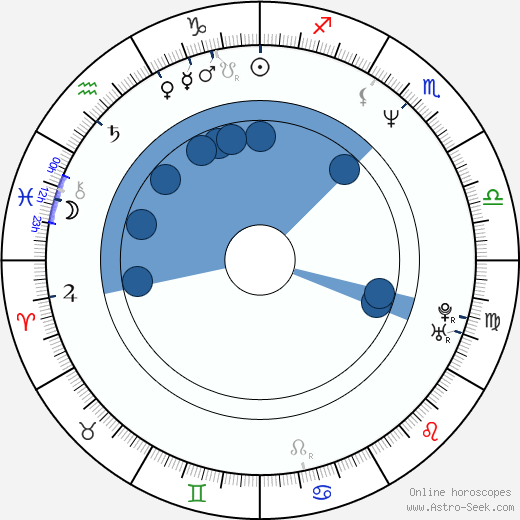 Peter Navy Tuiasosopo wikipedia, horoscope, astrology, instagram