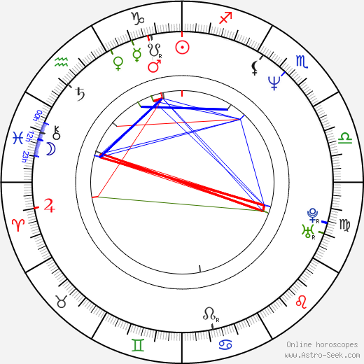 Peter Navy Tuiasosopo birth chart, Peter Navy Tuiasosopo astro natal horoscope, astrology
