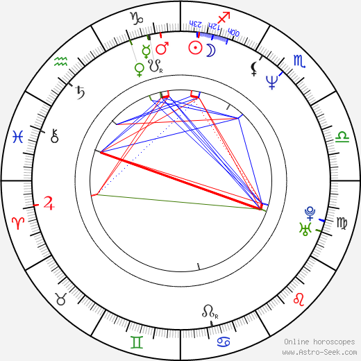 Roberto Jabor birth chart, Roberto Jabor astro natal horoscope, astrology