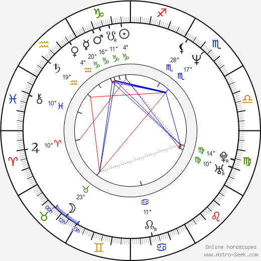 Sabina Classen birth chart, biography, wikipedia 2024, 2025