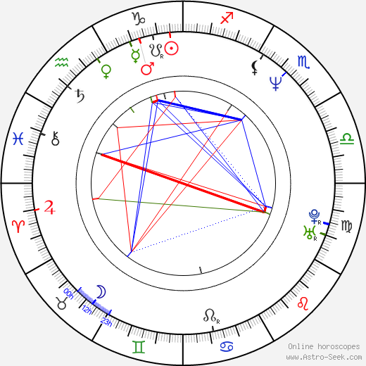 Sabina Classen birth chart, Sabina Classen astro natal horoscope, astrology