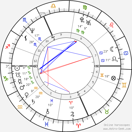 Scott Ian birth chart, biography, wikipedia 2024, 2025