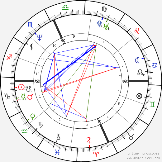 Scott Ian birth chart, Scott Ian astro natal horoscope, astrology